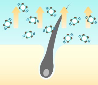 図：マイクロバブル再付着防止効果